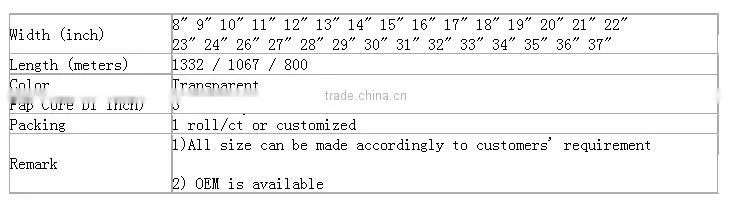 2014 hot sale polyolefin shrink film factory suply famous brand wangchang