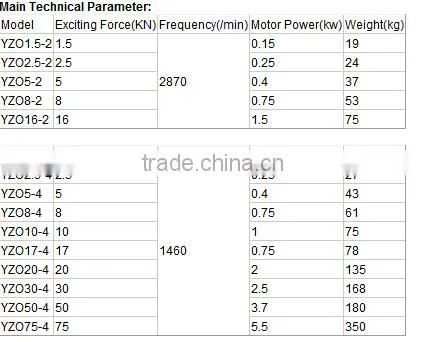 Xinxiang Dahan YZO Series AC Electric Vibrating Motor for Continuous Process Plants
