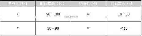Assembly thermocouple