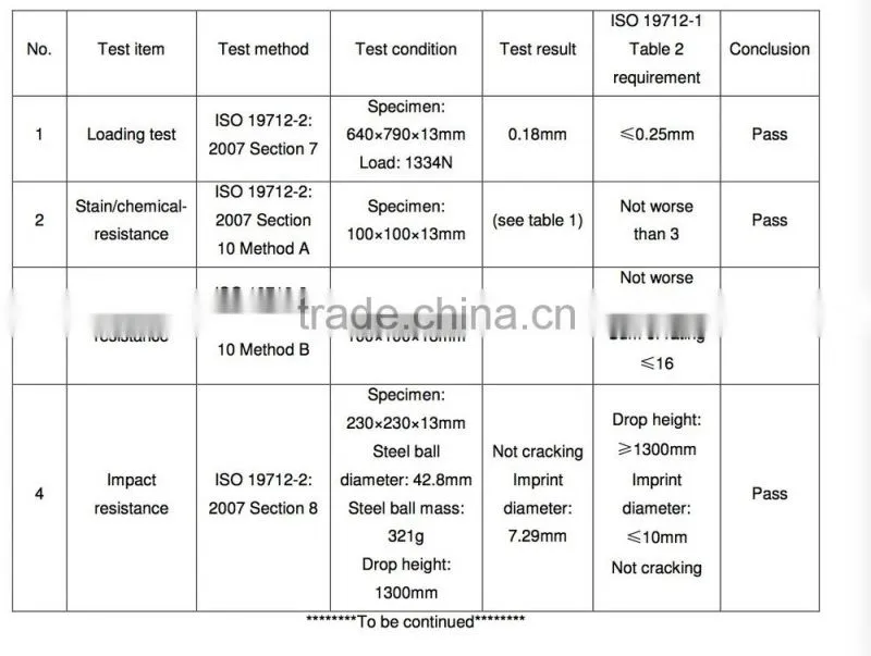 25mm 30mm solid surface sheet