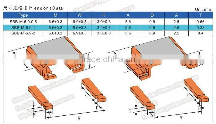 Chinese Export Commodities Fair Shunt Resistors ( Three years warranty)