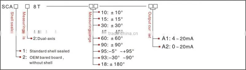Low-cost and Compact Size Slope Indicator Optional Output