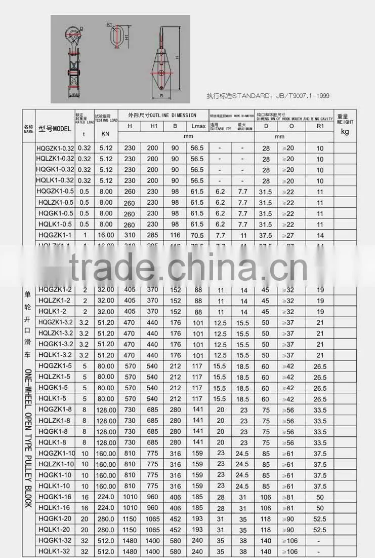 drop forged hardware alloy steel/carbon steel lifting hoist single wheel open type steel lifting hoist pulley block