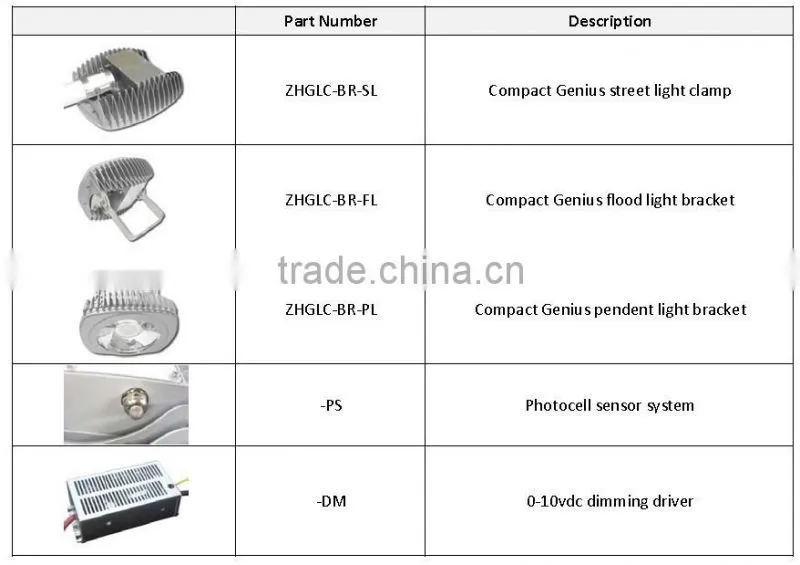 12v Solar Powered 100 Watt Led Street Light