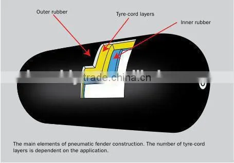 Inflatable floating Yokohama marine rubber fender fender price