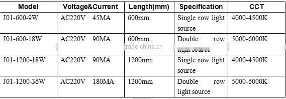 ONN-J01 LED Pendant Linear Light