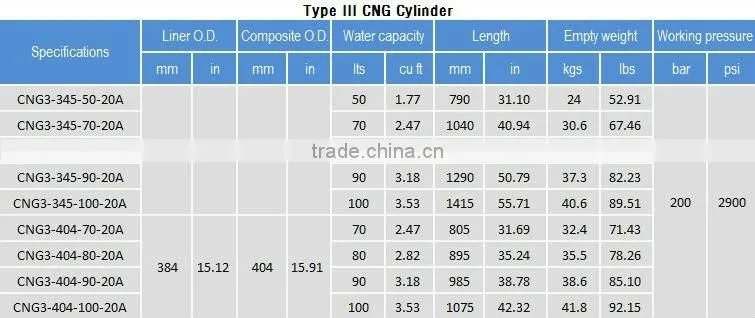 CNG3 cylinders/CNG carbon composite Cylinder CNG type 3 cylinders for vehicle