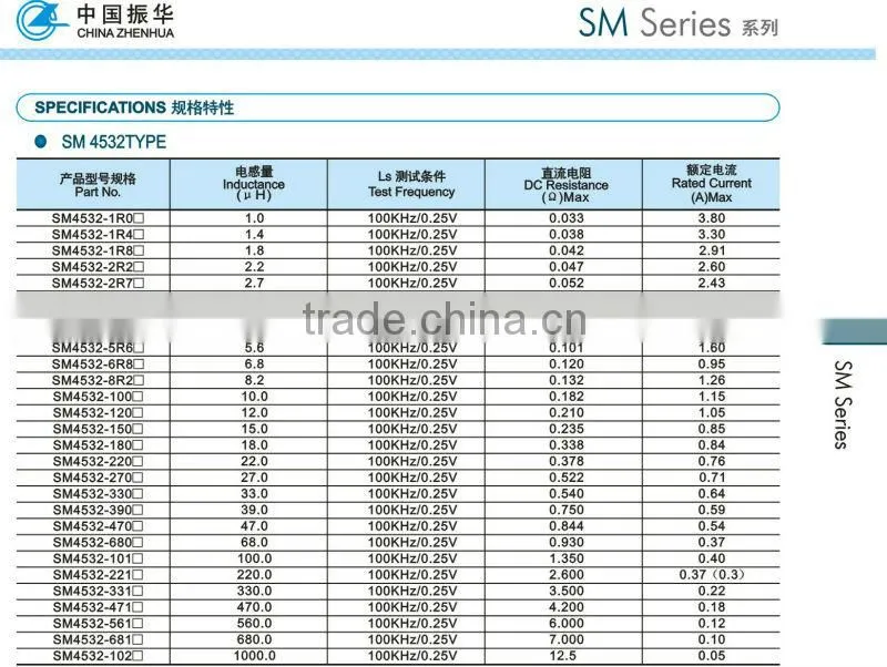 SMD unsheild Inductors smd inductor