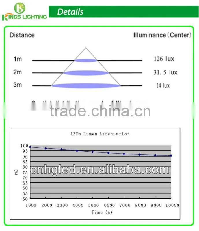 5w 0.5m led cabinet light, cabinet led light
