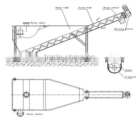 Municipal project Sand water solid-liquid separation machine