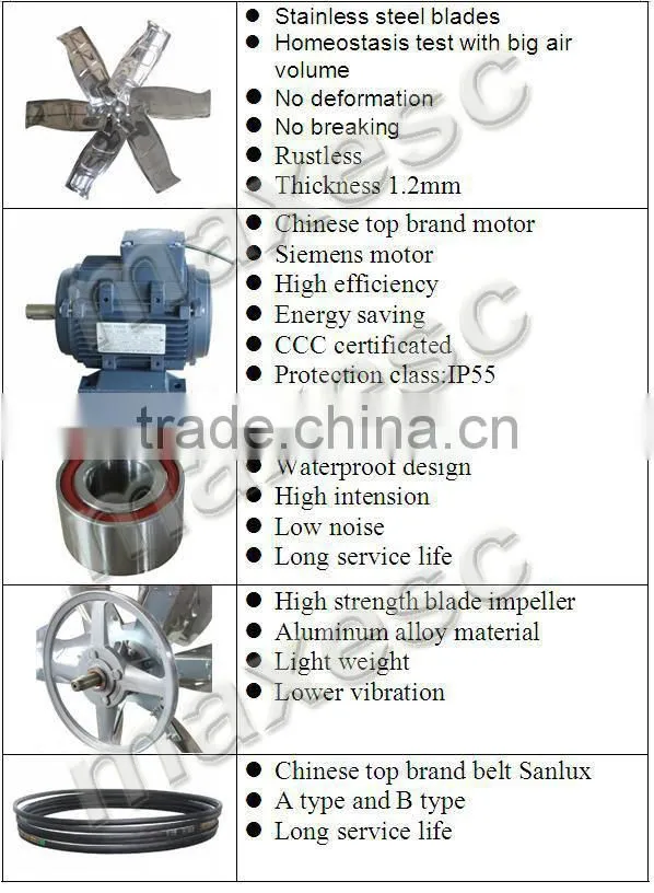 Big Airflow Poultry Farm Ventilation Fans