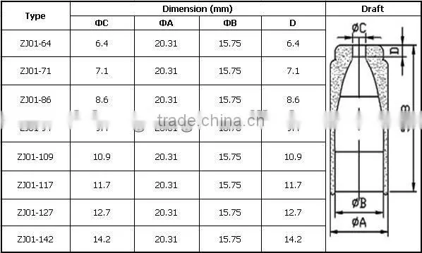 Solid Carbide Oil Spray Nozzle