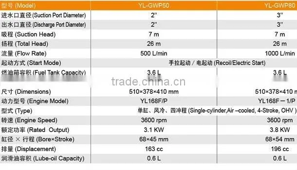 gasoline water pump, 2 inches, 50mm 168F/P