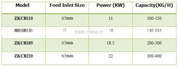 Long using best price wood chip briquette machine/sawdust briquetting machine