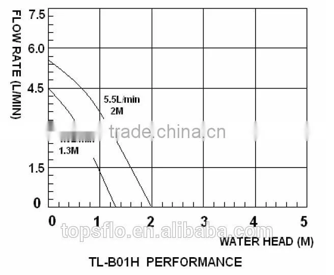 long lifetime silent circulating pump for heat sleep pad