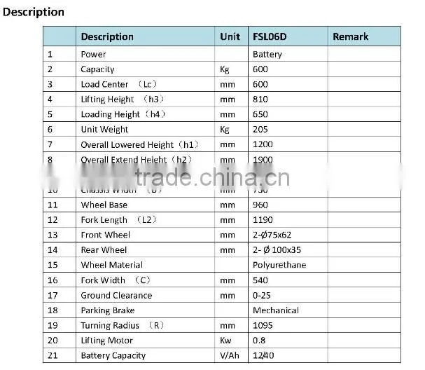 forklift attachement material handling Convelift self loader/ pallet and freight loader