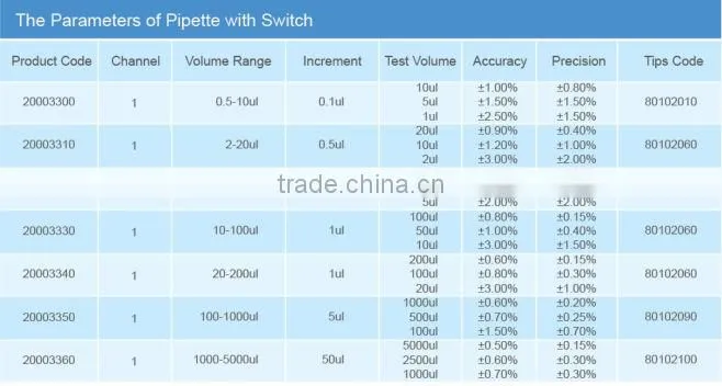 0.5-10ul special offer for Pipette (with Switch)
