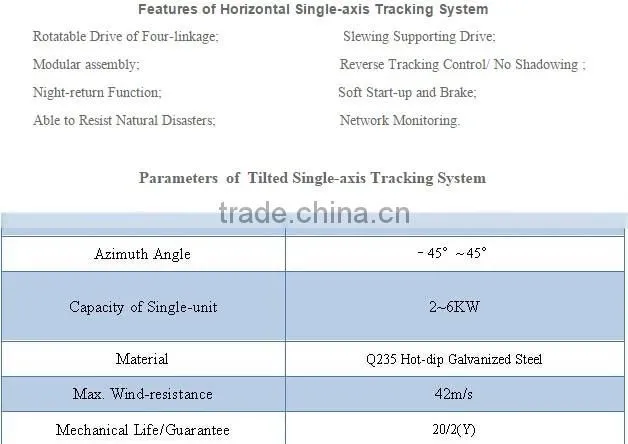 2016 the latest single - axis solar panel tracking system