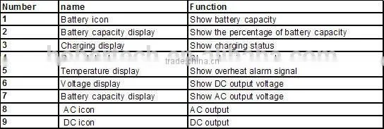 power bank for solar power generator