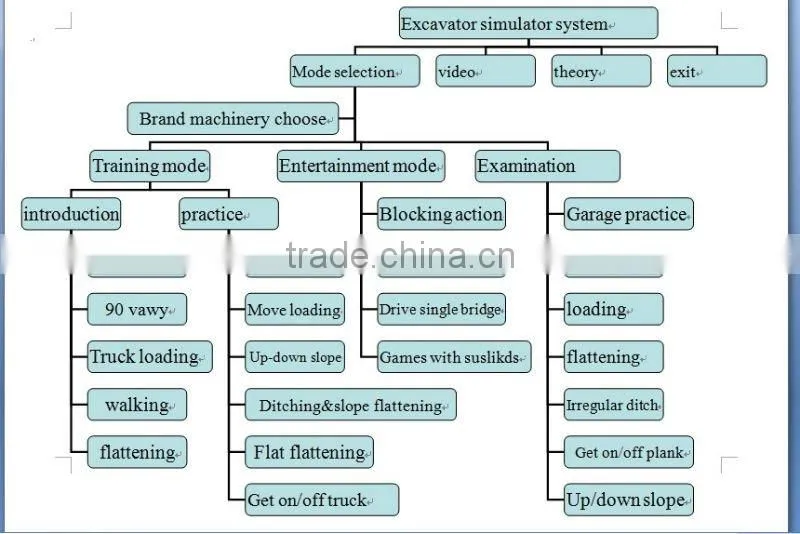 Heavy equipment training mimic