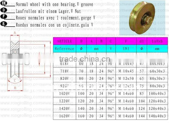 automatic sliding gate roller