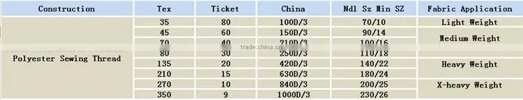 1000D/3 350tex 9tickets Flying wheel light weight filament bonded bag sewing thread