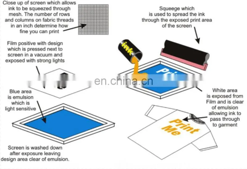 UTM650 6 color silk serigraphy Manual T shirt carousel Screen Printer