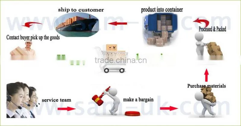 ASTM D2466 pvc elbow coupling pvc fittings names BN07