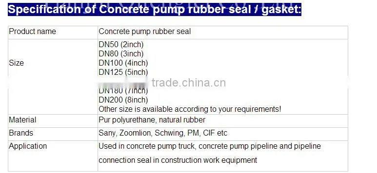 Concrete pump spare parts pipe flange gasket