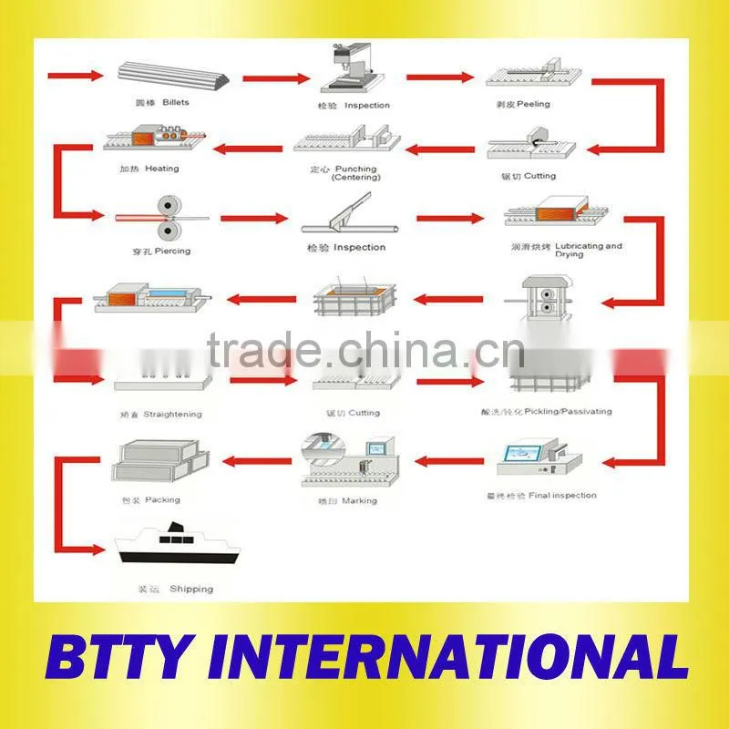 copper cathode from china alibaba