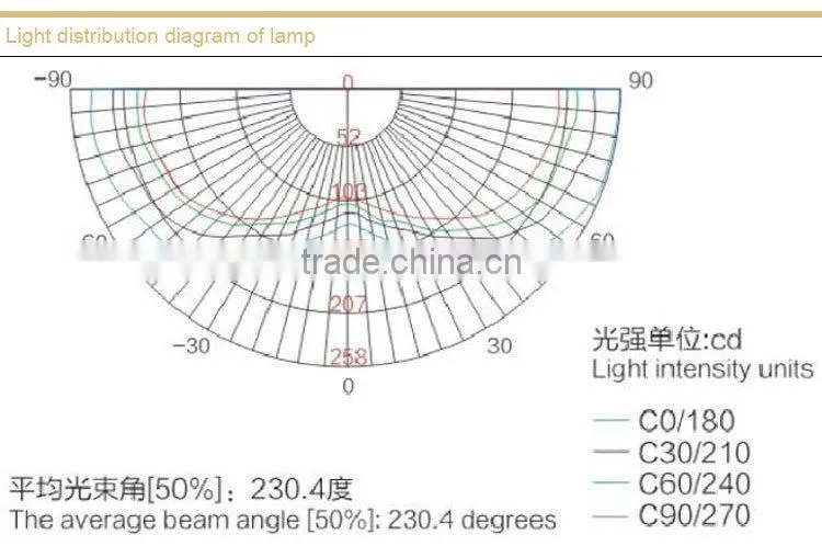 Explosion-proof High Frequency Electrodeless Lamp