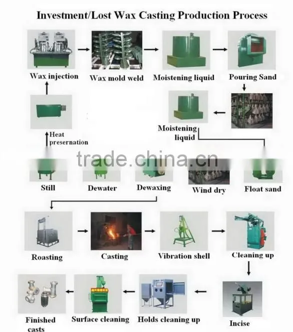 Brass casting foundry equipment Foundry machines
