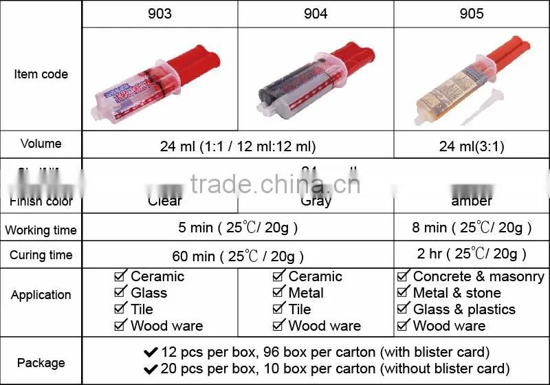 liquid epoxy resin repair liquid glass epoxy resin clear clear epoxy liquid syringes