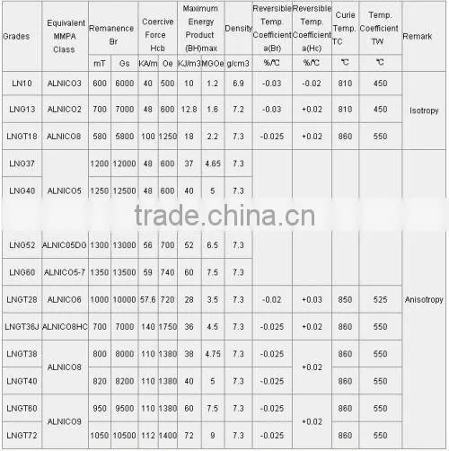 Cast Alnico Round Magnet with holes for meter