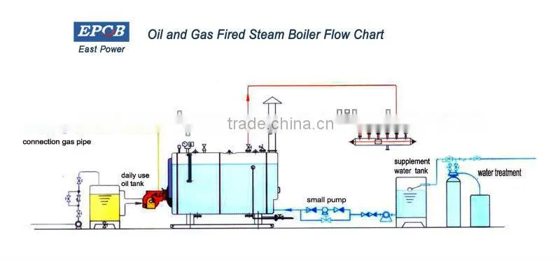 Natural Gas And Diesel Two Fuel Fired German Boiler Manufacturers