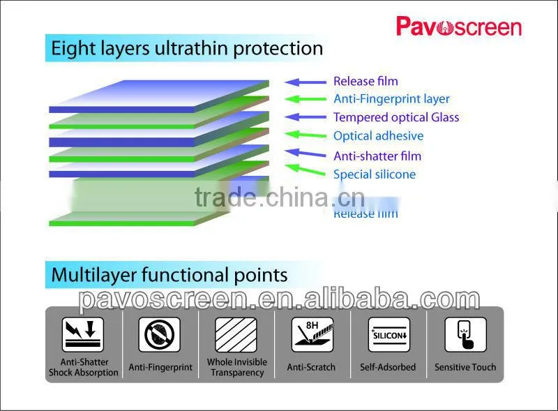 Pavoscreen for sony xperia z transparency top to 96% glass screen protector