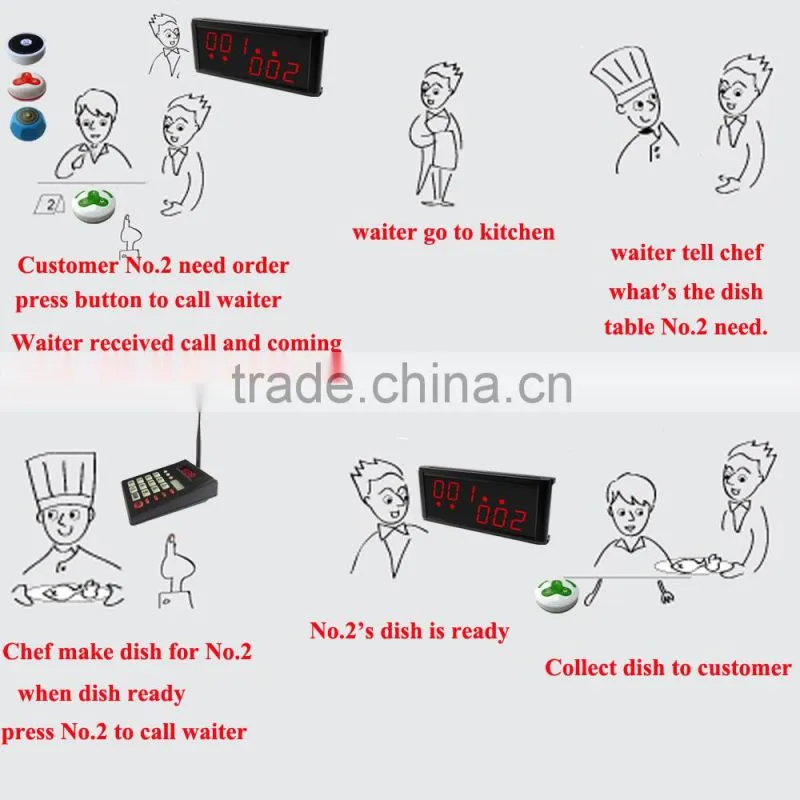 Kitchen Call Waiter System K-999 Keyboard For Cook And Buzzers For Customer K-236+K-999+K-H3-G