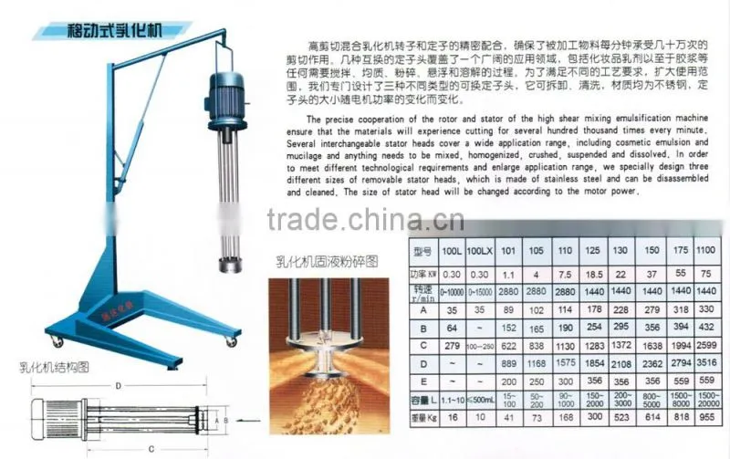 types of homogenizer/emulsifier