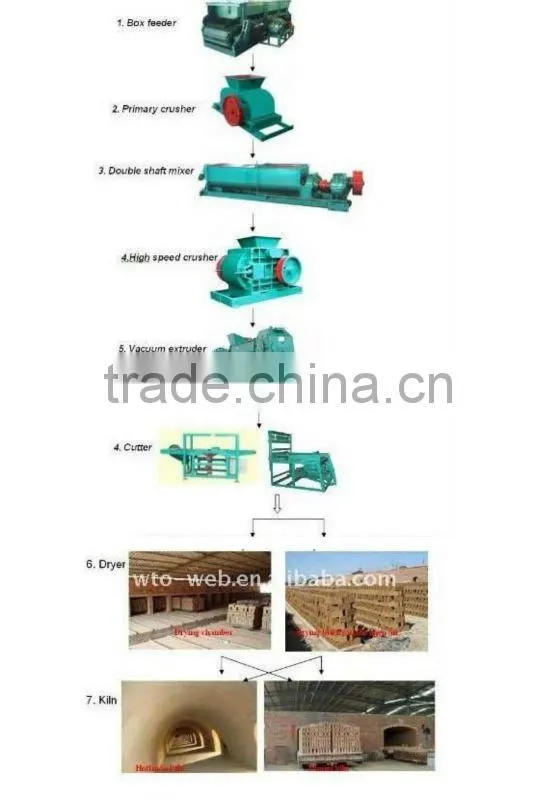 red clay hollow brick machine(Double Grade Clay Brick Vacuum Extruder)