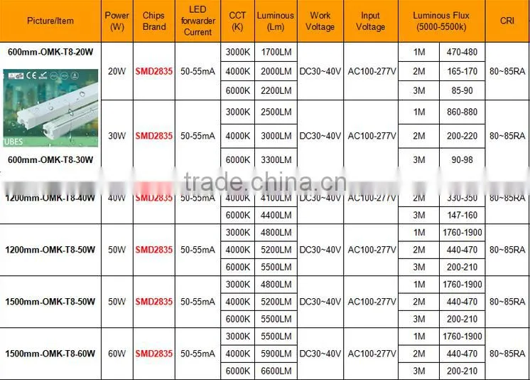IP65 high power 20W 30W 40W 50W 60W waterproof led tube T8