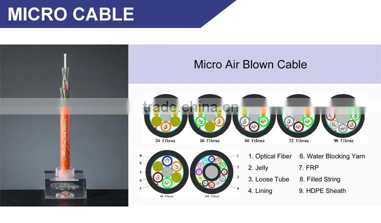 multimode 50 125 fiber optical cable