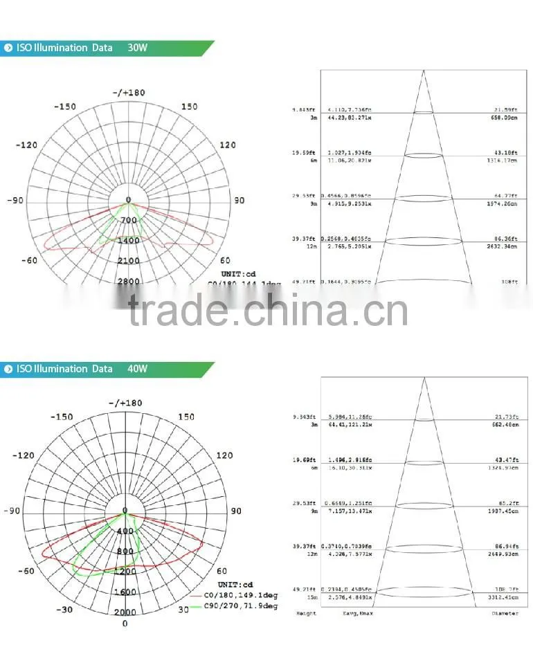 Modular Design, 100-140lm/W, Meanwell Driver, Lens Kit for Different Beam Angle, CE Rohs Approved 40W LED Street Light