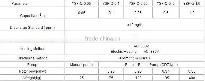 Marine Oily Water Separator YSF-Q