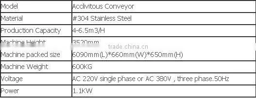 Conveyor Belt Food Industry