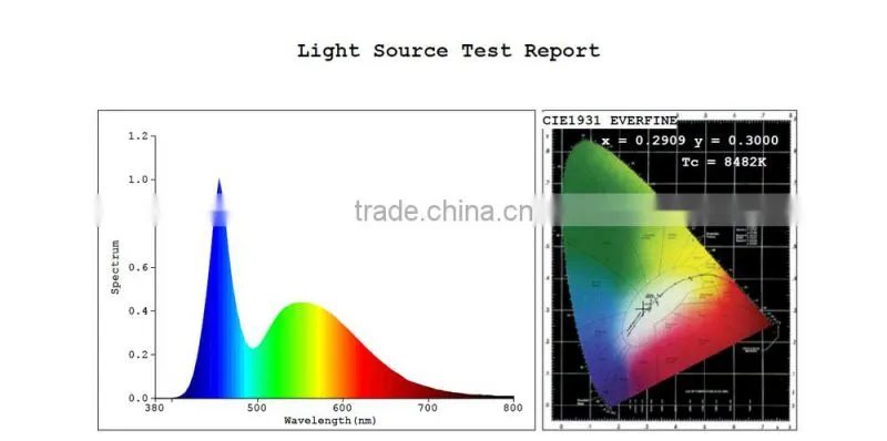 High bright 12V led marker lights for BMW E39 led lamp angel eyes