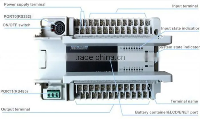 smart home DC/AC remote control PLC controller, relay output PLC 56I/O points