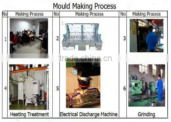 Customize Plastic Pipe Plug /Plastic Pipe End Stopper Manufacturer /Plastic End Cap