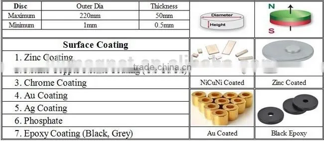 D15*4 round disk sintered neodymium magnet