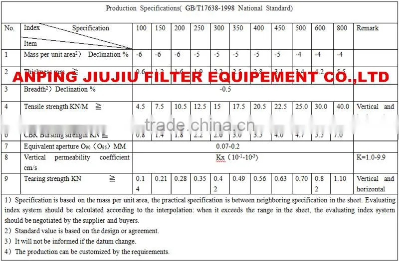 Anping beach construction needle punched non-woven geotextile hot seller