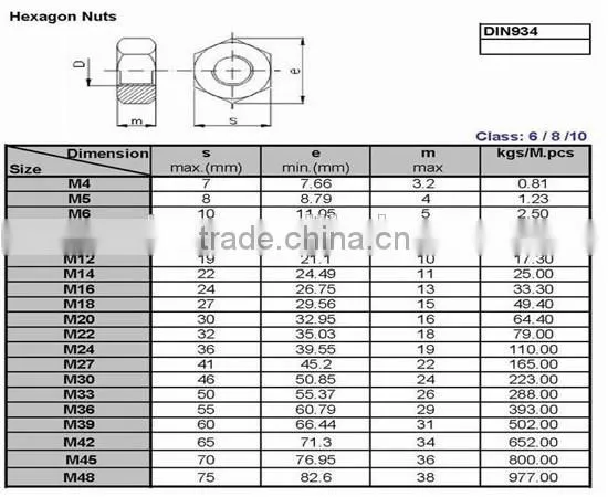 zp/yzp hex nut m8 din 934